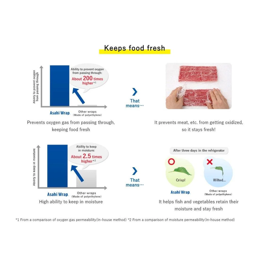 Microwaveable Cling Film Japanese Saran Plastic Wrap 15cm x 50m - Image 2