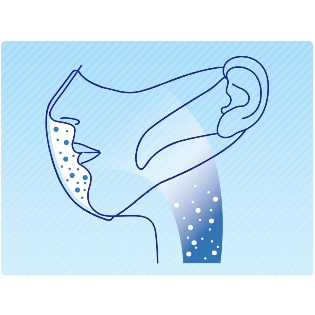 Unicharm Cho Rittai Standard White 3D Face Mask Large Size 30 ct. - Image 3